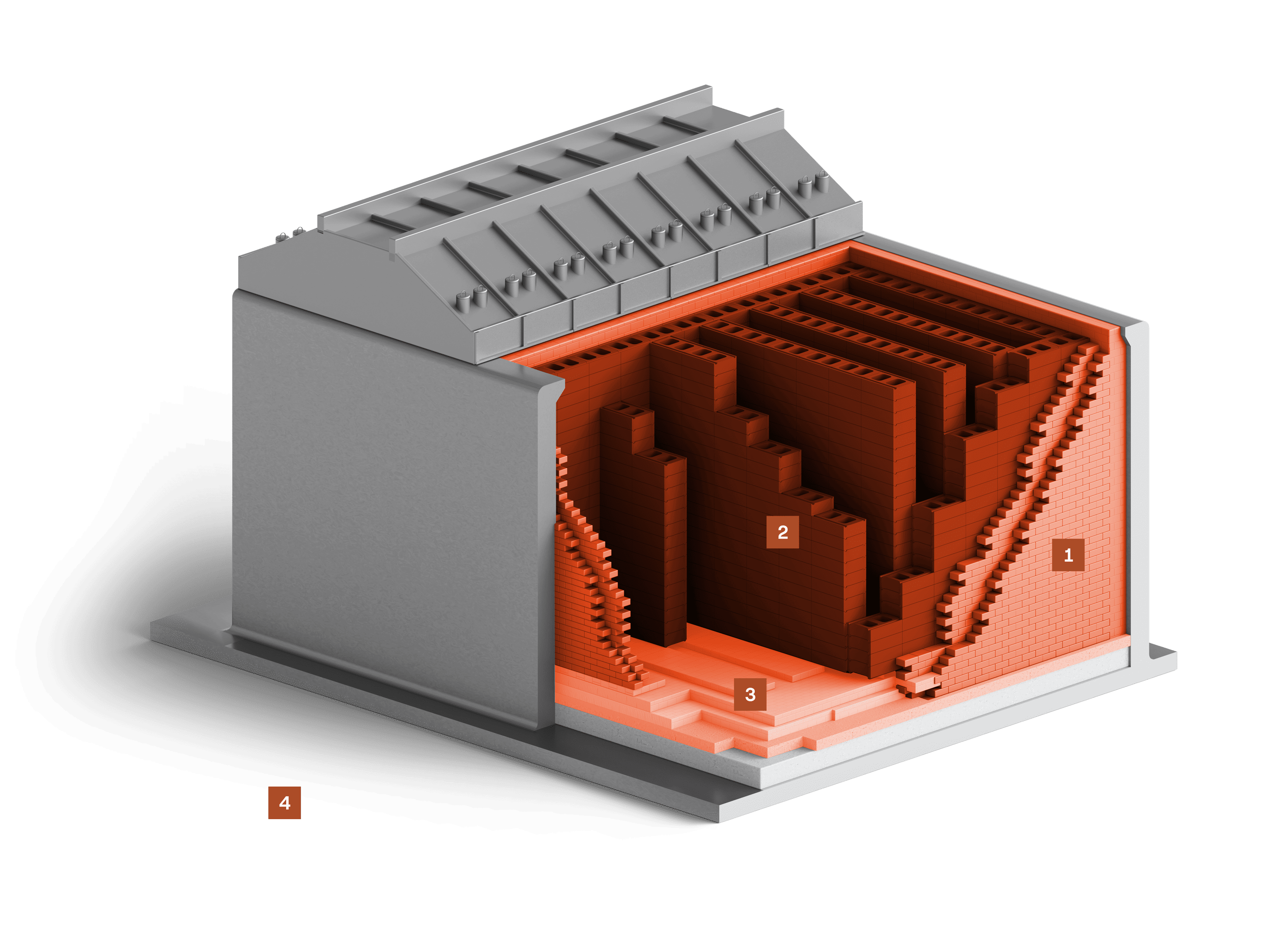 Forno ad anello chiuso – panoramica delle soluzioni